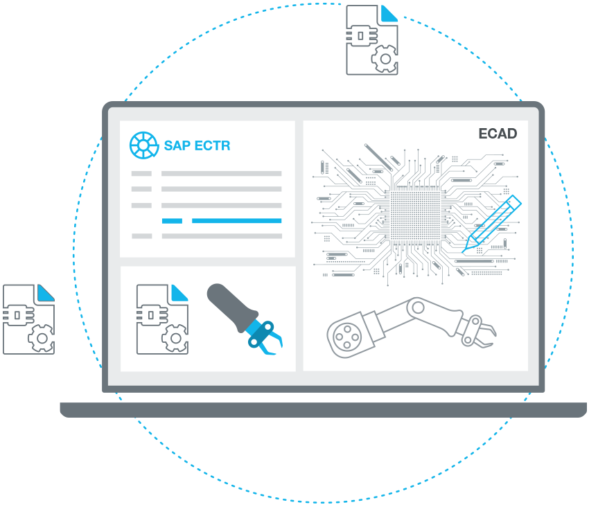 ECAD integrations for SAP PLM Seamless integration of ECAD data into the SAP PLM